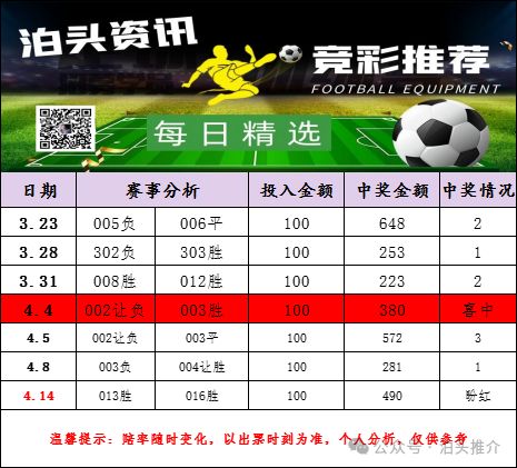 的中国球员 的中国球员